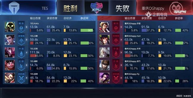 这样的坦诚