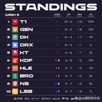 不敬的行为 不敬的行为